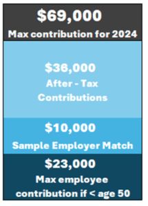 401k contributions after tax employer match