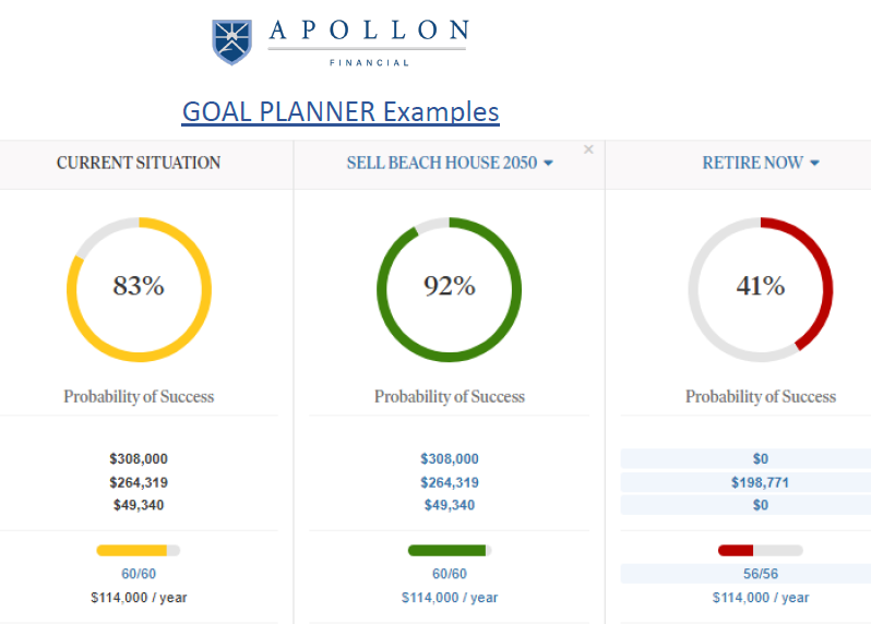 Illustration of coordinated retirement income sources including 401(k), Roth accounts, and Social Security
