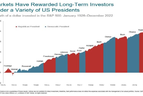 image presidential elections stock market returns