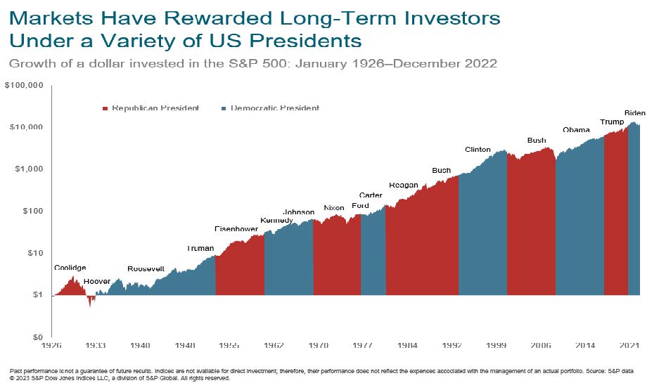 image presidential elections stock market returns