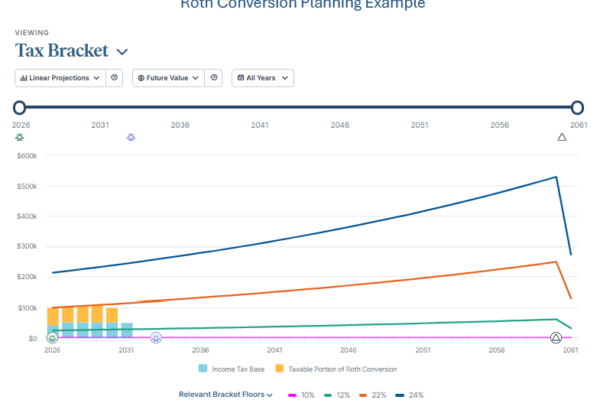 Roth conversion strategy tax report